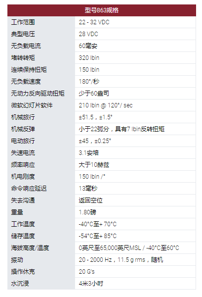 MOOG旋轉(zhuǎn)執(zhí)行器：863型旋轉(zhuǎn)伺服執(zhí)行器。采用無(wú)刷直流電機(jī)作為他們?cè)O(shè)計(jì)中的原動(dòng)機(jī)?？捎玫碾姍C(jī)技術(shù)包括使用釹磁鐵。863型伺服系統(tǒng)用于幾種無(wú)人機(jī)和航空航天程序的表面定位，油門控制和其他實(shí)用功能。這些執(zhí)行器設(shè)計(jì)使其能在*端環(huán)境條件下運(yùn)行，以被選擇用于支持新的開發(fā)計(jì)劃以及計(jì)劃要求。